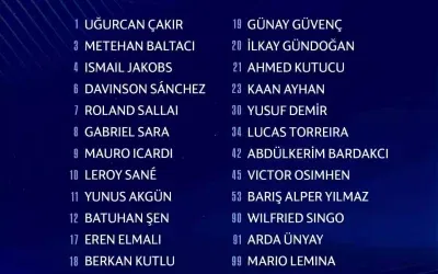 Galatasaray’ın Şampiyonlar Ligi Kadrosu Belli oldu