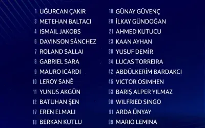 Galatasaray Şampiyonlar Ligi için Kadrosunu Belirledi