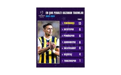 Fenerbahçe’den Galatasaray’a: Şampiyonluklar kazanmış, şimdi kulüpsüz!
